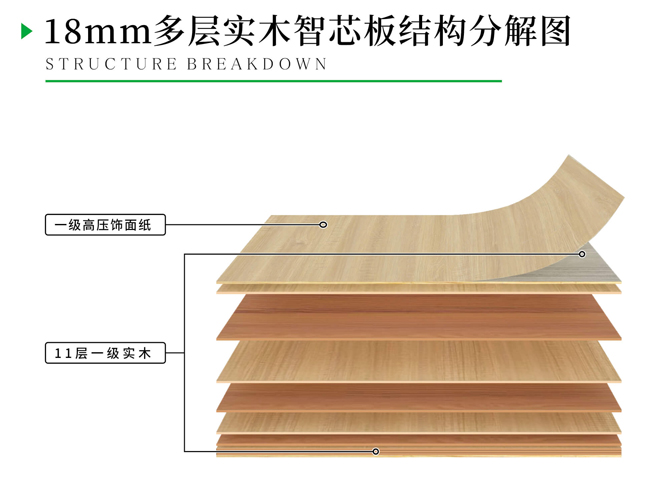 實木多層板圖解